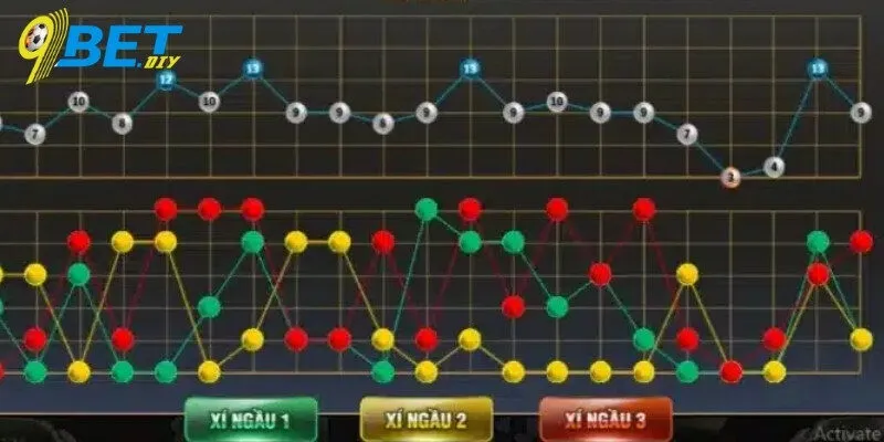 Vì sao phải soi cầu tài xỉu tại nhà cái 9BET?